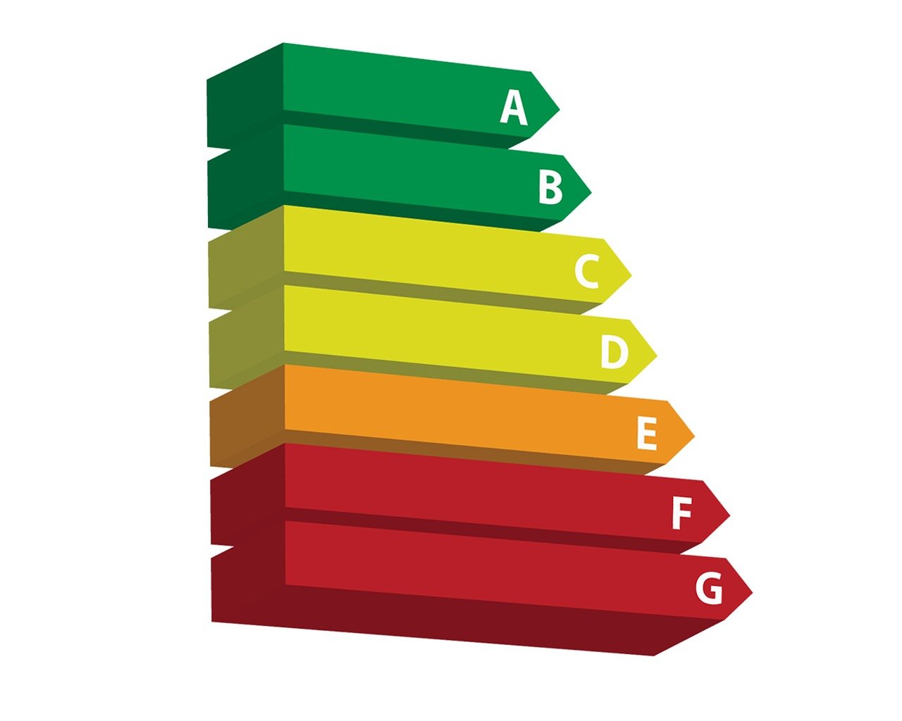 découvrez tout sur l'efficacité énergétique des carburants : conseils pour réduire votre consommation, technologies innovantes et impact sur l'environnement. améliorez vos trajets tout en économisant de l'argent et en préservant la planète.